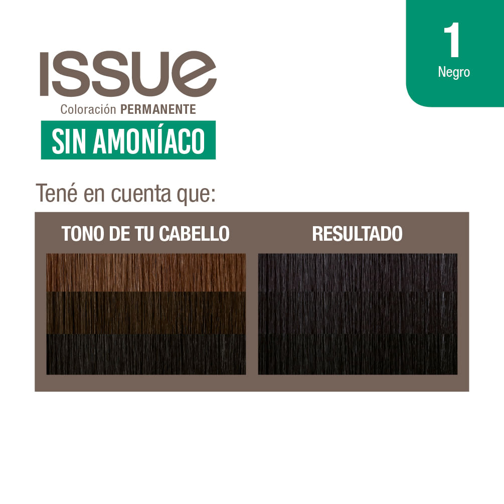 Issue Kit Coloración Permanente Sin Amoníaco - Perfumerías Pigmento