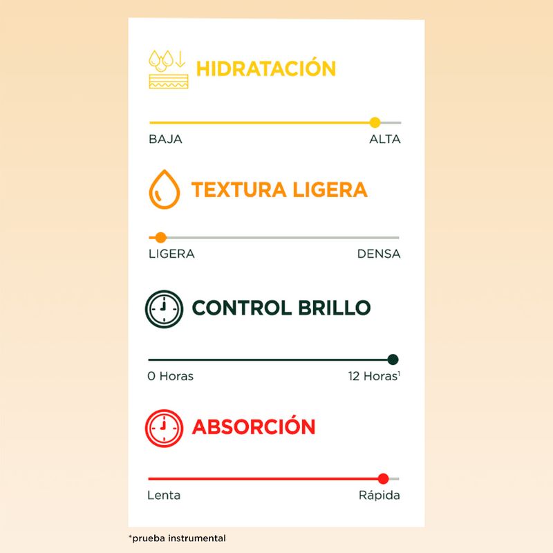 gel-serum-vit-c