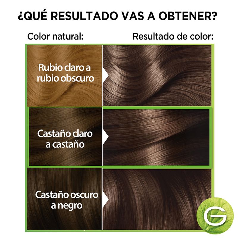 Kit-Nutrisse---Tratamiento-Hair-Food-Palta