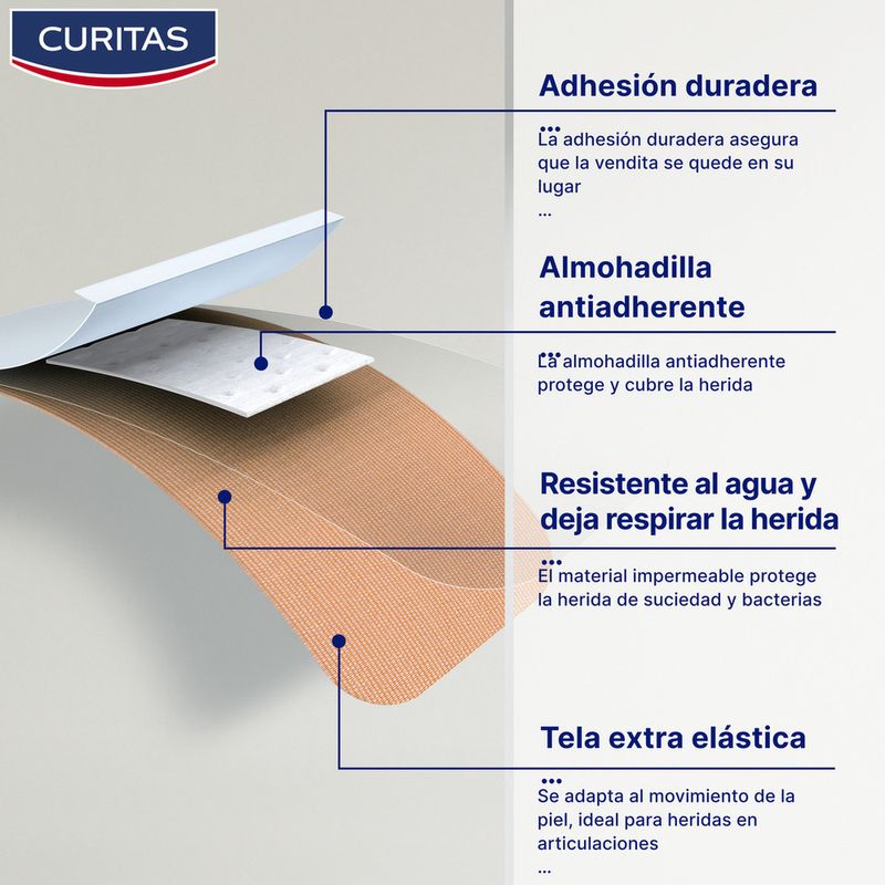 Apositos-Adhesivos-Tela-Elastica-Para-Dedos-